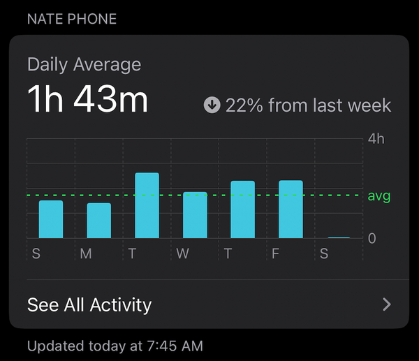 How I dropped my Screen Time to less than 2 hours per day